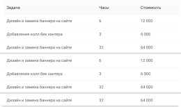 Примеры оценки работ поддержки